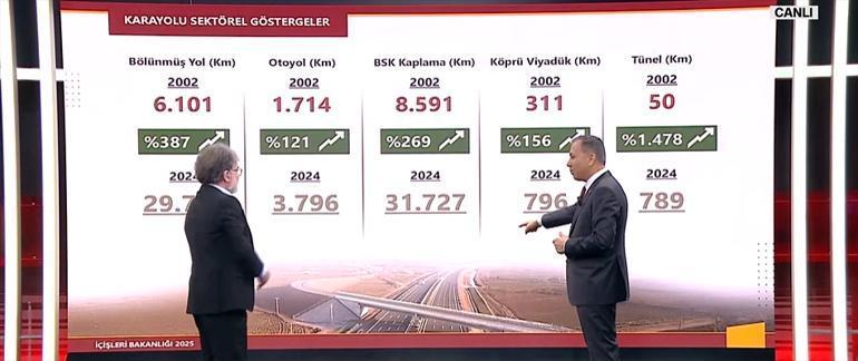 Trafik Cezaları Açıklaması